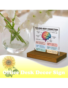 Cartel de Conexión Mente-Cuerpo FTONENI - Anatomía Cerebral 11.9x7.1cm 2