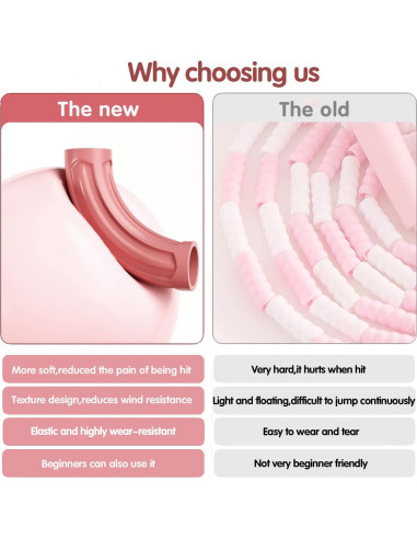 Cuerda de Saltar Redify Ajustable 2.8m Antideslizante Rosa Azul