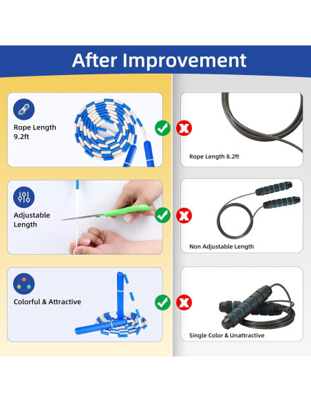Cuerda de Saltar Ajustable CAPARK 2.75m Sin Enredos Azul