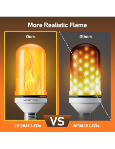 Bombillas LED de Llama Vicstone E26 4 Modos 2 Paquete 2