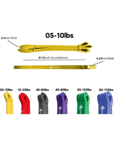 Bandas de Asistencia INTENT SPORTS para Dominadas - Amarillo 5-10 lbs