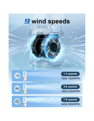 Ventilador de Escritorio MEIIS Sin Aspas 14" Recargable USB 9 Velocidades