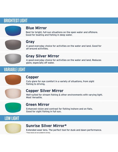 Gafas de sol rectangulares Costa Del Mar Seadrift 580P gris