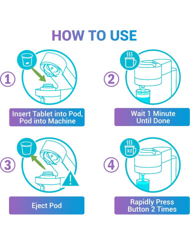 Paquete de 30 tabletas de limpieza Miles Kay + K Cup reutilizable