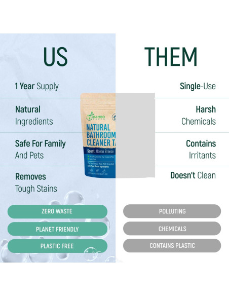 Limpiadores Naturales para Baño BAMBOEARTH - 12 Tabletas Ecológicas