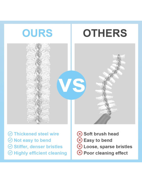 Juego de 70 Cepillos de Limpieza MAPVOLUT para Ducha y Más