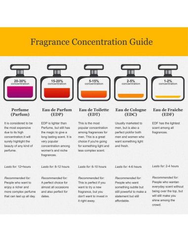 Colonia Karen Low Pure Blanc para Hombres 100 ml