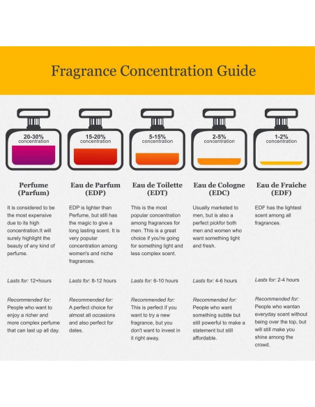 Colonia Karen Low Pure Blanc para Hombres 100 ml