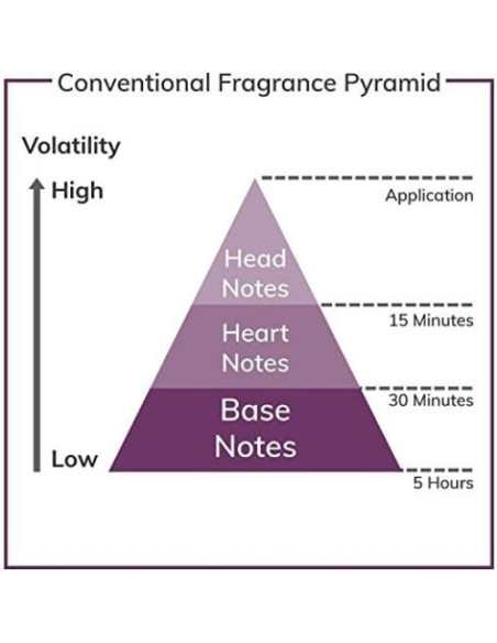 Colonia Karen Low Pure Blanc para Hombres 100 ml