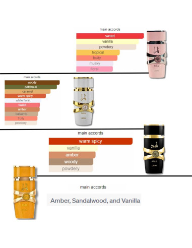 Set de Regalo 4 Fragancias Lattafa: Yara, Yara Moi, Yara Tous, Asad