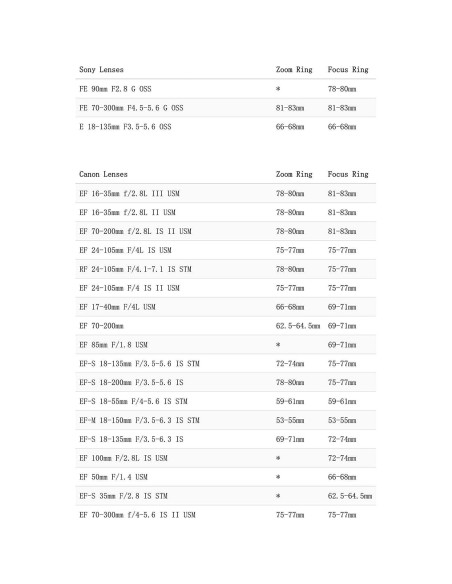 Anillo de Enfoque Mod 0.8 Tilta para Lentes Sony/Canon/Nikon