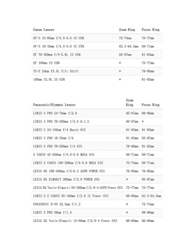 Anillo de Enfoque Mod 0.8 Tilta para Lentes Sony/Canon/Nikon