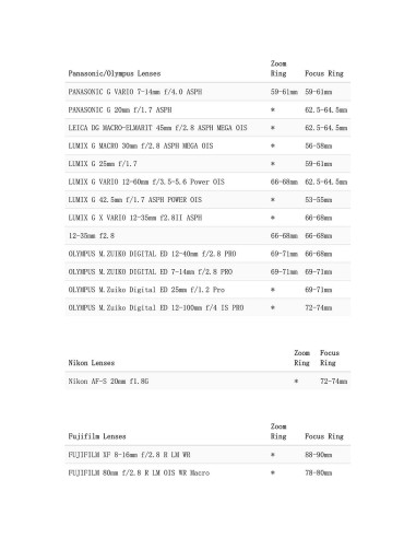 Anillo de Enfoque Mod 0.8 Tilta para Lentes Sony/Canon/Nikon