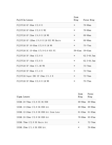 Anillo de Enfoque Mod 0.8 Tilta para Lentes Sony/Canon/Nikon