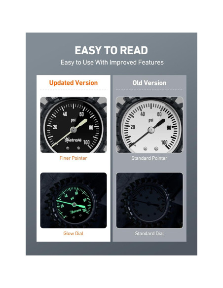 Inflador de Neumáticos AstroAI con Manómetro 100 PSI y Dial Brillante