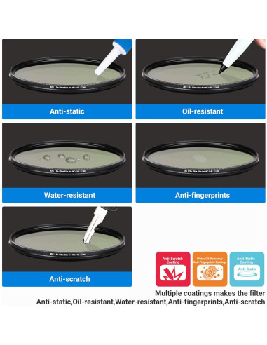 Filtro Polarizador Circular JJC 40.5mm CPL HD para Cámaras Sony