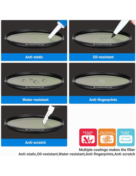 Filtro Polarizador Circular JJC 40.5mm CPL HD para Cámaras Sony