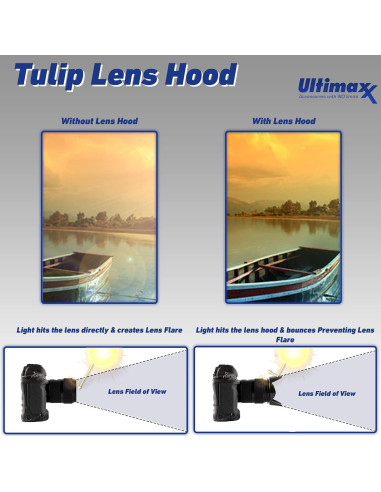 Kit de Accesorios Ultimaxx 49mm para Canon EOS M - Incluye Lentes y Filtros