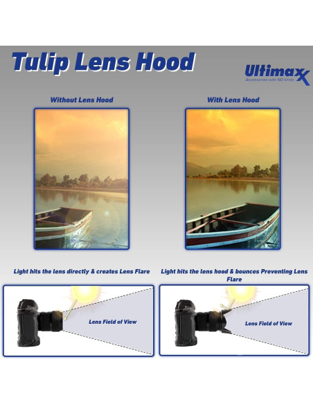 Kit de Accesorios Ultimaxx 49mm para Canon EOS M - Incluye Lentes y Filtros