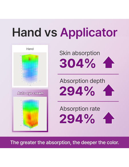 Crema para Ojos Antienvejecimiento Dr. Twenty 20ml con Vibración