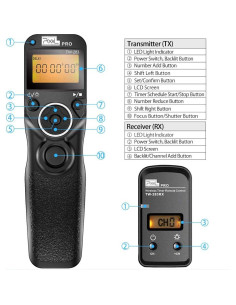 Disparador Remoto Inalámbrico PIXEL PS-TW283 para Sony 2