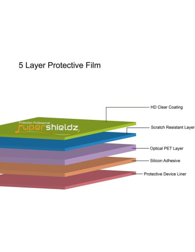 Protector de Pantalla Supershieldz para Samsung Galaxy S22 Ultra - 2 Unidades TPU HD