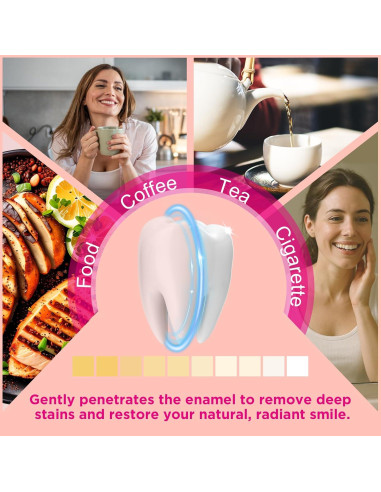 Tiras Blanqueadoras de Dientes CALLSMILE Menta 28 Tiras