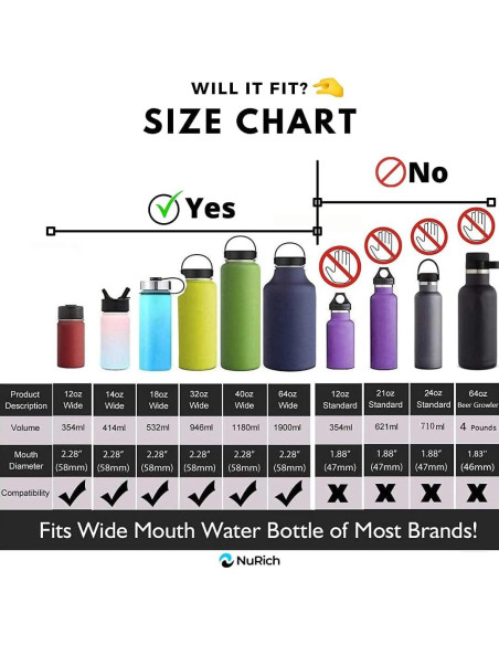 Tapa de Boca Ancha Hydro Flip NuRich para Botellas Aisladas