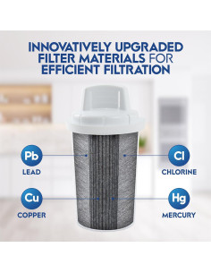Filtro de Agua OnlyPure 454L, Elimina Plomo y Metales Pesados 2