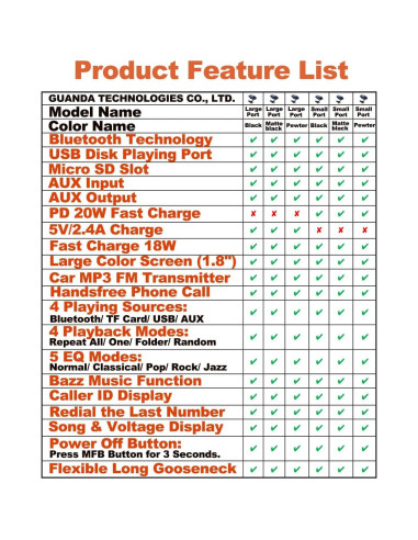 Transmisor FM Bluetooth Guanda RM100 Carga Rápida 18W Negro