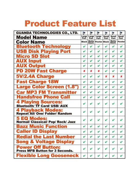 Transmisor FM Bluetooth Guanda RM100 Carga Rápida 18W Negro