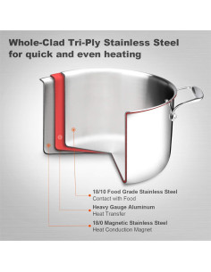 Olla de Acero Inoxidable Duxtop 6.5L con Tapa Apta para Inducción 2