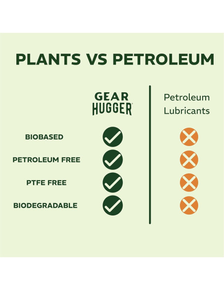 Lubricante Multipropósito Ecológico Gear Hugger - 3 Paquetes de 85 g