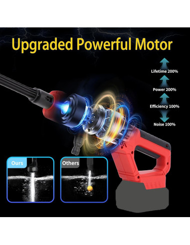Lavadora a Presión Inalámbrica Qulibaxa 900 PSI 1.0 GPM