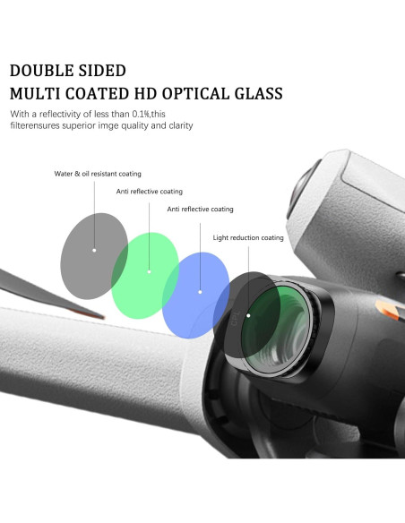 Juego de Filtros ND 6 en 1 Giovbuer para DJI Mini 4 Pro