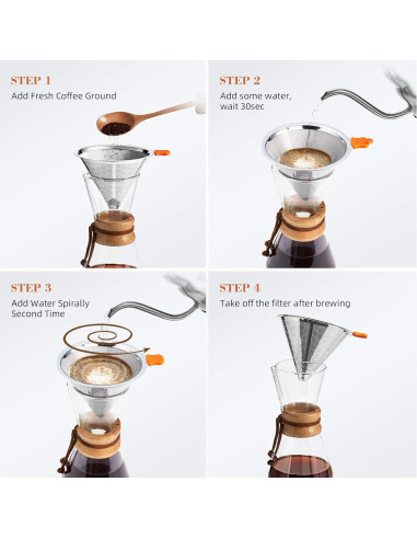 Filtro de café reutilizable E-PRANCE acero inoxidable 1-4 tazas