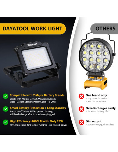 Luz de Trabajo LED Inalámbrica 25W 4000lm DAYATOOL Negra