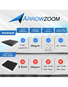 Paneles Acústicos Arrowzoom 12 Piezas 10x10x5cm Espuma Negra 2