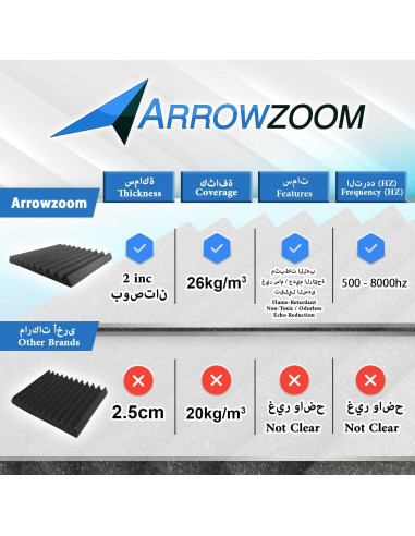 Paneles Acústicos Arrowzoom 12 Piezas 10x10x5cm Espuma Negra