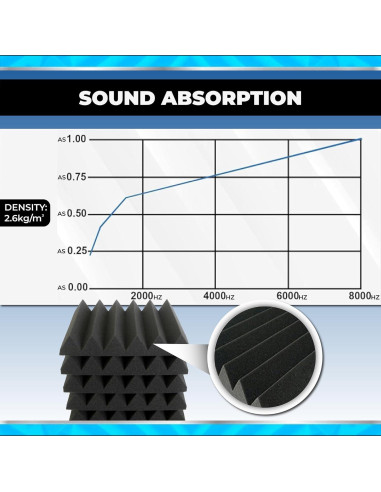 Paneles Acústicos Arrowzoom 12 Piezas 10x10x5cm Espuma Negra
