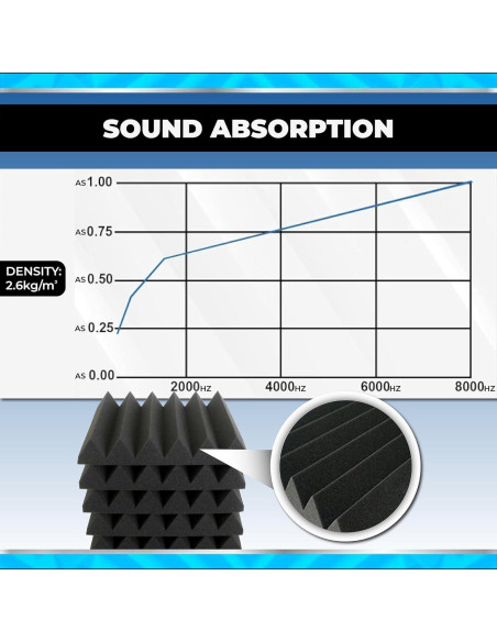 Paneles Acústicos Arrowzoom 12 Piezas 10x10x5cm Espuma Negra