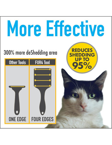 Cepillo Deshedding FUR4 para Gatos de Pelo Corto - 10.16cm