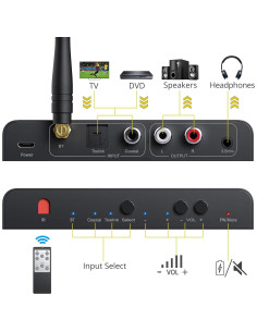 Convertidor DAC PROZOR Bluetooth 5.0 192kHz RCA 3.5mm 2