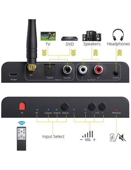 Convertidor DAC PROZOR Bluetooth 5.0 192kHz RCA 3.5mm