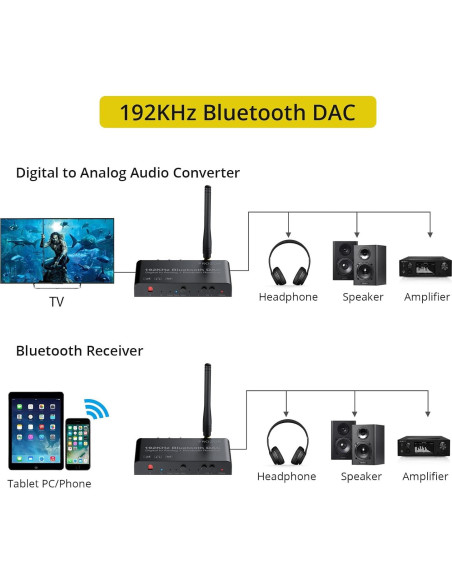 Convertidor DAC PROZOR Bluetooth 5.0 192kHz RCA 3.5mm