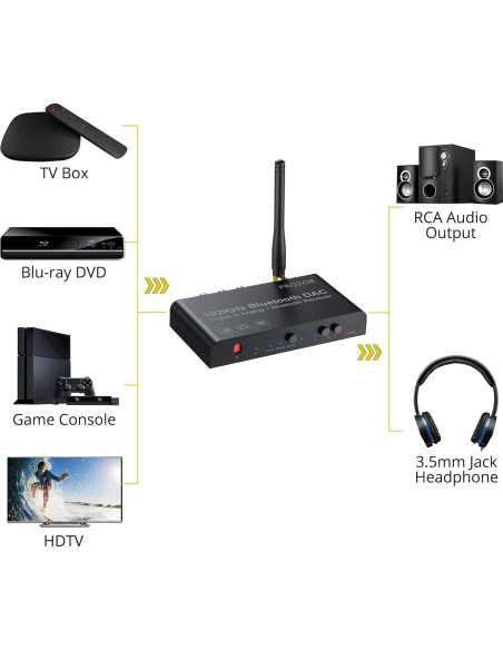 Convertidor DAC PROZOR Bluetooth 5.0 192kHz RCA 3.5mm