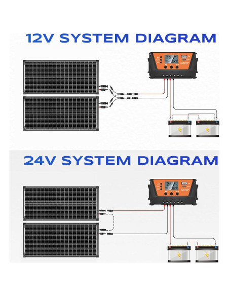 Kit Paneles Solares Bifaciales 200W WERCHTAY con Controlador 30A