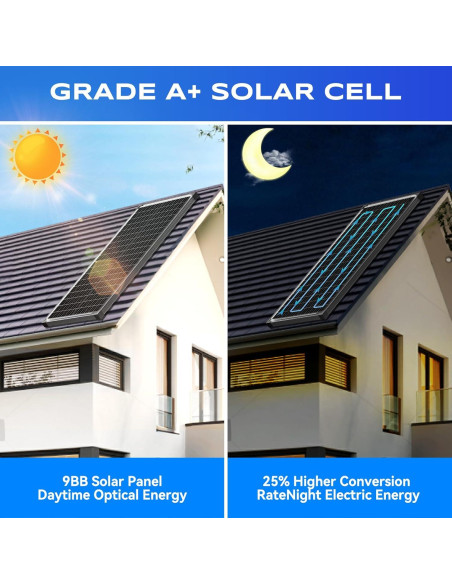 Kit Paneles Solares Bifaciales 200W WERCHTAY con Controlador 30A