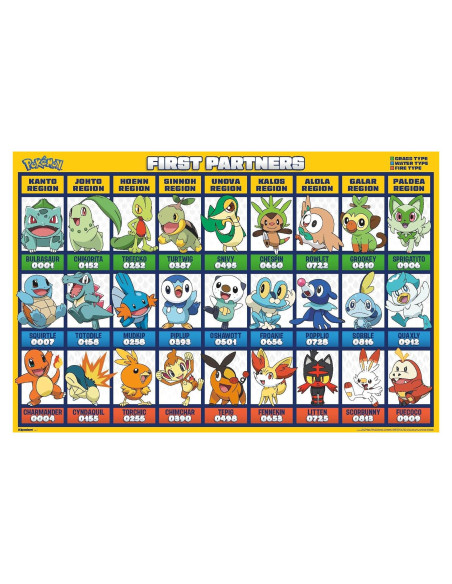 Póster de Pared Cuadrícula Pokémon Primeros Socios 86.36x56.88cm