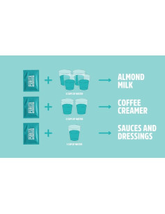 Leche de Almendra Concentrada La Purita 100% Sin Azúcar 128 oz 2